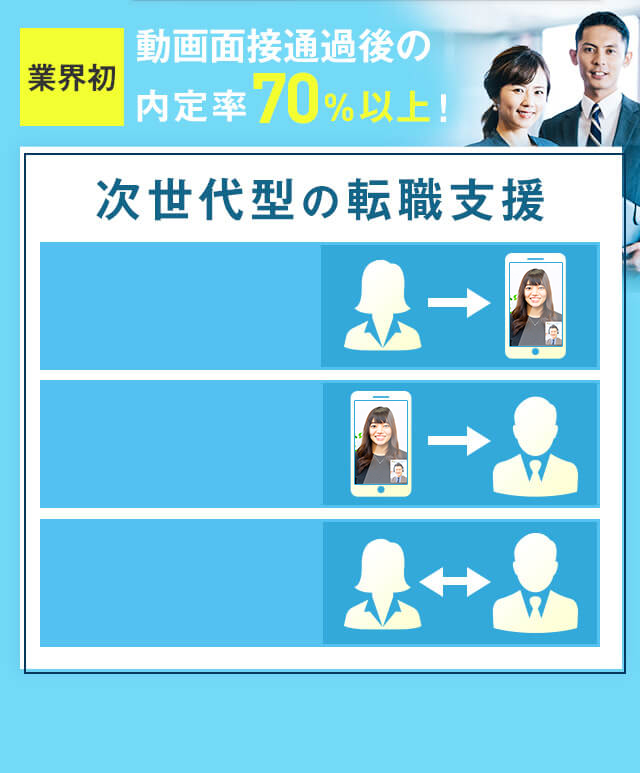 業界初、オンライン面接の内定率70%以上！次世代型の転職支援
