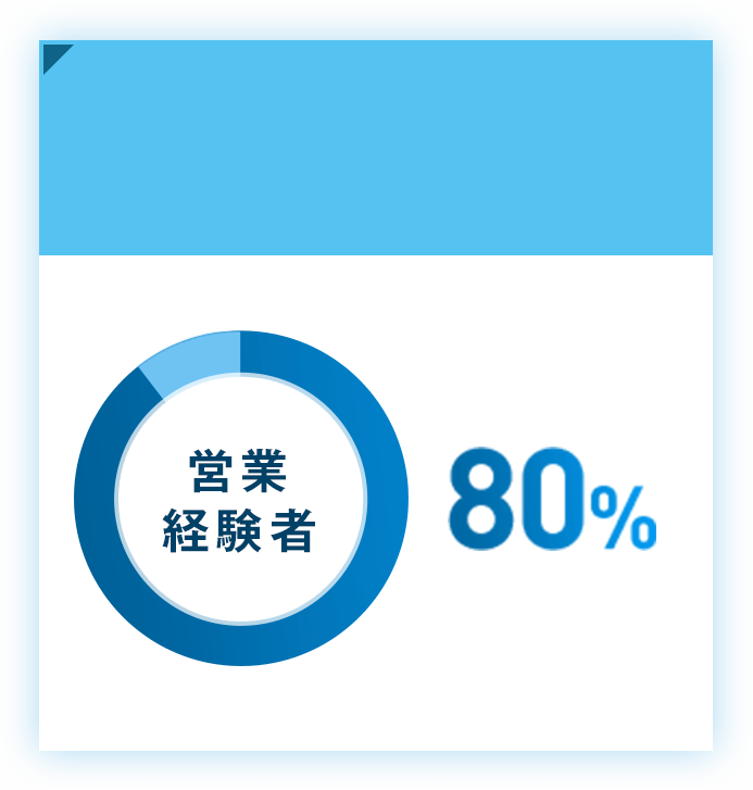 営業経験者が80%